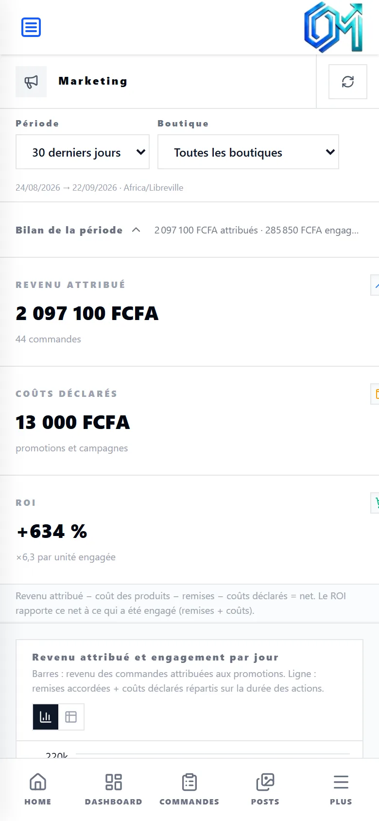Marketing sur mobile — Ce qui a marché